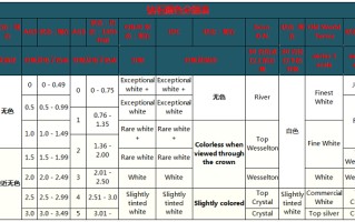 南非钻石的级别是怎么分的呢,南非钻石的级别是怎么分的