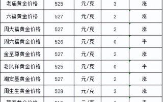 现在二手黄金回收价格,现在黄金价格多少一克