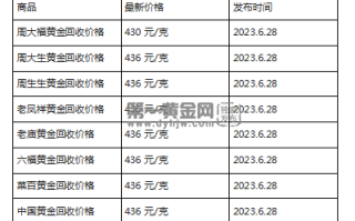 现在黄金回收价格多少钱一克?(2023年6月28日)