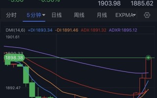 突发大行情！金价短线急涨逼近1900美元 分析师：金价在回调时仍是良好买入机会