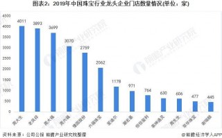 中国珠宝公司排名潮宏基珠宝全国排名