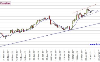 美国CPI恐引发剧烈波动！黄金期货有望再飙升近30美元 机构：黄金、白银、原油和铜期货最新技术前景分析