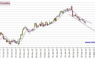 黄金期货跌破支撑位！期金恐再大跌近15美元 机构：黄金、白银、原油和铜最新技术前景分析