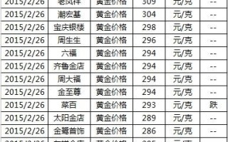 今日金价多少钱一克,今日黄金回收价格查询官网