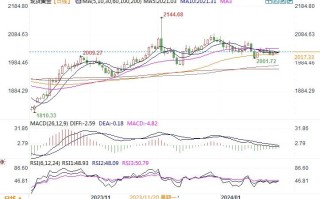 黄金市场分析：黄金维持窄幅震荡 等待美联储给出指引