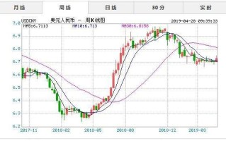 美元兑人民币汇率是多少钱美元兑人民币汇率是多少钱一个