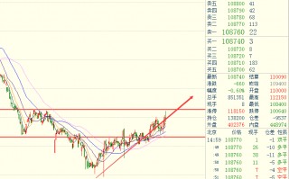 包含上海黄金期货行情实时行情的词条