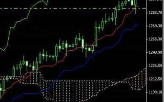 24小时黄金实时行情,国内黄金24小时实时走势图