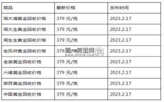 现在黄金回收价格多少钱一克?(2023年2月17日)