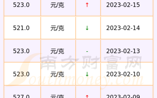 现在黄金价格多少一克现在黄金价格多少一克2023年