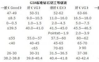 钻石4c等级对照表钻石等级对照表