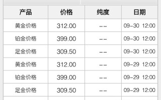 今天黄金卖多少钱一克今天黄金多少钱一一克