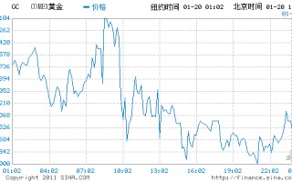 黄金金价今日价格金价行情