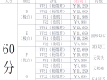 10克拉钻石价格表,10克拉钻石价格表2023