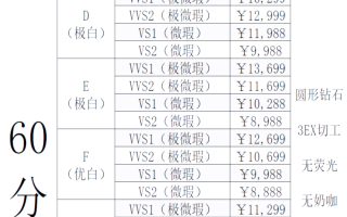 10克拉钻石价格表,10克拉钻石价格表2023