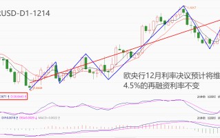 ATFX汇市：欧央行12月利率决议来袭，暂停加息或已板上钉钉