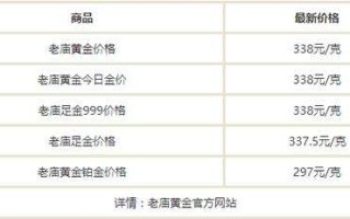 老凤祥现在黄金多少钱一克了,老凤祥现在黄金多少钱一克