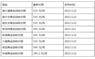 黄金价格多少钱一克官网黄金价格多少钱一克