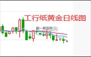 纸黄金手续费是多少买卖纸黄金有手续费吗