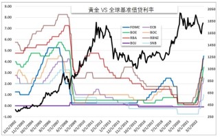 黄金价格走势分析最新预测今日,黄金价格走势预测最新消息