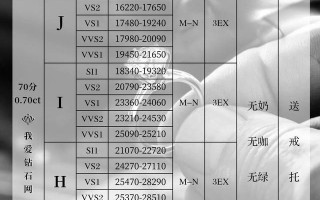 国际裸钻报价,查钻石价格的网站