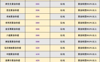 工商银行黄金今日价格查询黄金今日价格查询