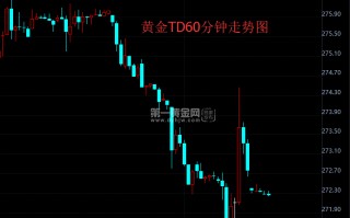 国际黄金实时行情最新消息,上海黄金交易所黄金走势