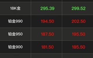 今日金价回收价黄金今日金价