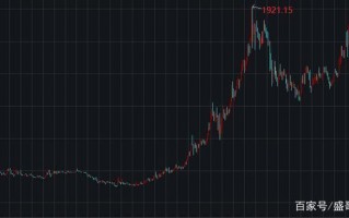 国际金价第一黄金网走势今天黄金国际金价多少一克