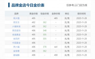 黄金回收一克多少钱2022年,今天黄金