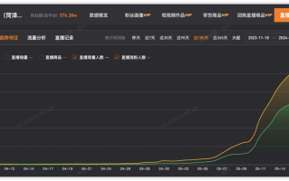 抖音最火歌曲排行榜202211月播放抖音最火歌曲排行榜202211月