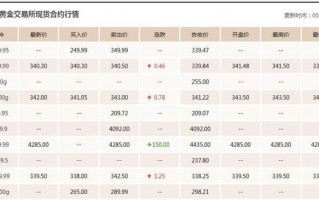 今日实时黄金价格查询黄金交易所今日金价实时行情