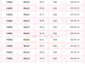 今天的金价多少钱一克呢今天的国际金价多少钱一克呢