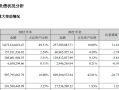 力量钻石申购价力量钻石上市目标价