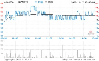 股市行情大盘走势图k线怎么看,股市行情大盘走势图k线怎么看600221