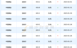 999黄金回收价格查询今日多少钱一克,999黄金回收价格查询今日