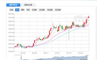 国际黄金实时行情,今日黄金价格最新行情