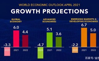 2021年下半年黄金的预测2021年下半年适合买黄金吗