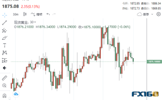 美联储一日飞出3只老鹰！美元黄金罕见齐涨 金价将再次向1900发起冲击？