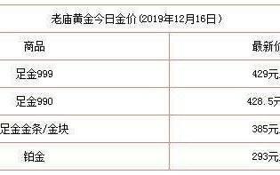 今天黄金回收价格多少钱一克呢,今天黄金回收价格多少