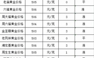 黄金回收价格查询今日走势图今日黄金回收价格走势图最新价查询