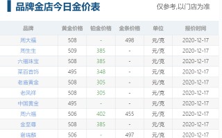 请问今日黄金价格是多少钱一克呢请问今日黄金价格是多少钱一克