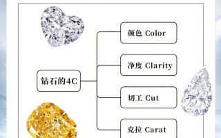 人造钻石有什么缺点人造钻石的缺点