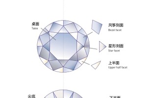 购买钻石的基本知识购买钻石的标准