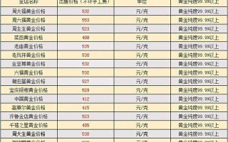 今日金价多少一克黄金价格回收,今日回收黄金价格