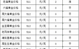 黄金现在什么价格黄金回收价格查询今日