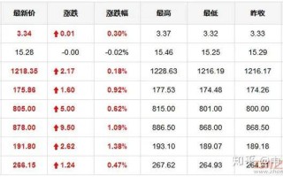 今天黄金什么价位多少钱一克老庙黄金,今天黄金什么价位多少钱一克