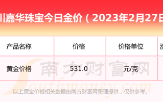 今日金价9999黄金多少钱一克回收,今日金价9999黄金多少钱一克