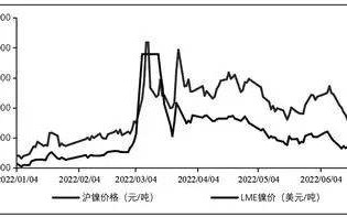 金属价格行情走势图铜铁铝行情下载什么软件