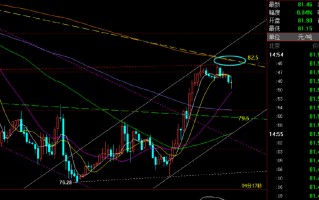 黄金原油价格快速拉升的原因黄金原油价格快速拉升